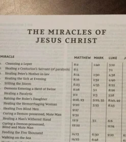Holy Bible, New King James Version, Burgundy