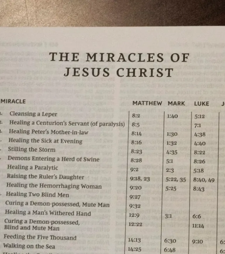 Holy Bible, New King James Version, Burgundy